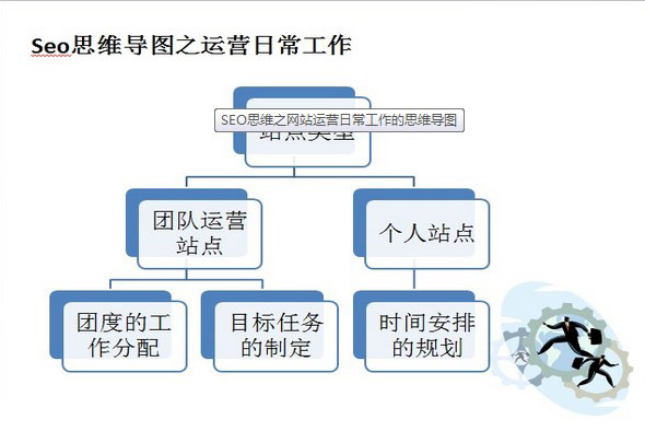 教你如何建立正確的SEO思維更好的運(yùn)營好網(wǎng)站