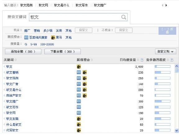 長尾關鍵詞優(yōu)化方法技巧匯總